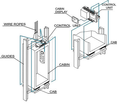 CAB-800 load weighing sensor for elevator by MICELECT installation