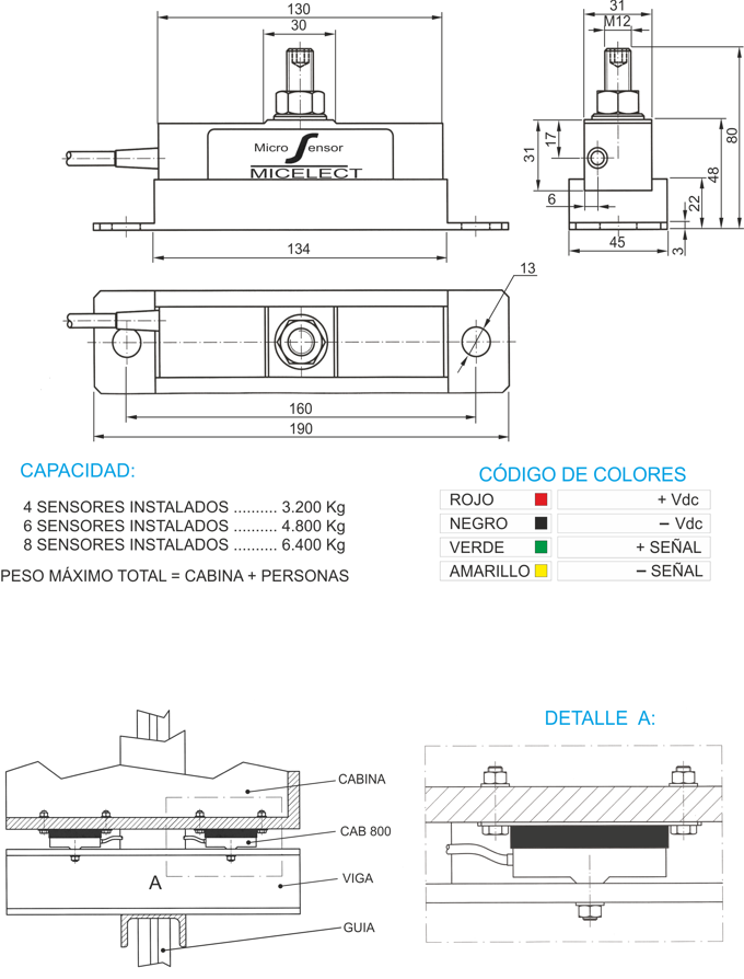 Dimensiones e instalación del sensor pesacargas CAB-800 de MICELECT