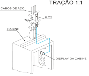 Dimensiones del sensor pesacargas ILC2 con electrónica integrada para cables de ascensores y elevadores