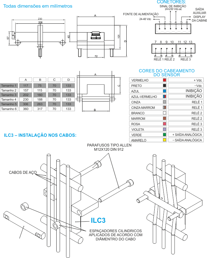 Dimensiones del sensor pesacargas ILC3 con electrónica integrada para cables de ascensor de MICELECT