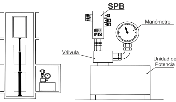 Instalación del sensor pesacargas SPB para ascensores hidráulicos
