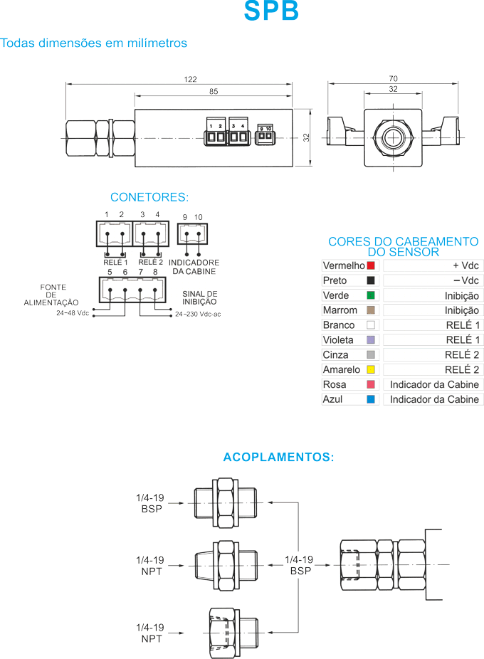 Dimensiones del sensor pesacargas SPB para ascensores hidráulicos