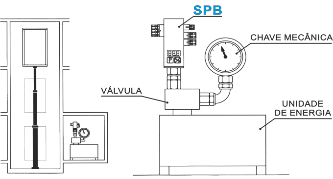 Instalación del sensor pesacargas SPB para ascensores hidráulicos
