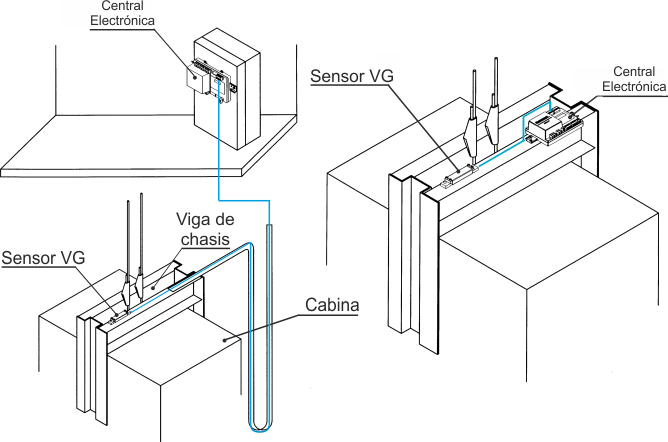 Instalación de los sensores pesacargas VG para vigas de ascensor de MICELECT