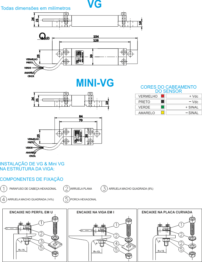 Dimensiones de los sensores pesacargas VG para vigas de ascensor de MICELECT