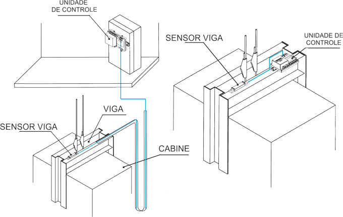 Instalación de los sensores pesacargas VG para vigas de ascensor de MICELECT