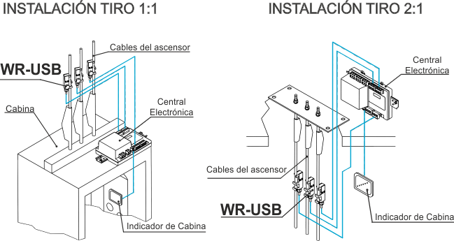 Instalación del sensor pesacargas WR-USB para cables de ascensores y elevadores de MICELECT