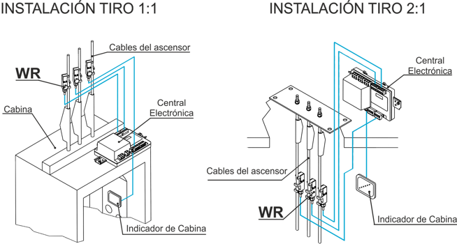 Instalación del sensor pesacargas individual WR para cable de ascensor de MICELECT