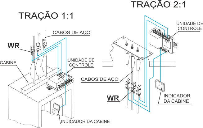 Instalación del sensor pesacargas individual WR para cable de ascensor de MICELECT