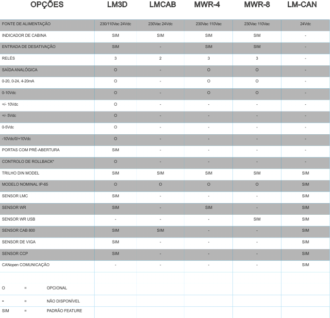 CUADRO DE OPÇÕES controladres pesadores MICELECT