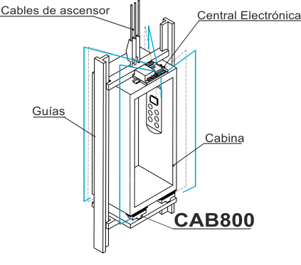 Detalle instalación del sensor pesacargas CAB-800 de MICELECT