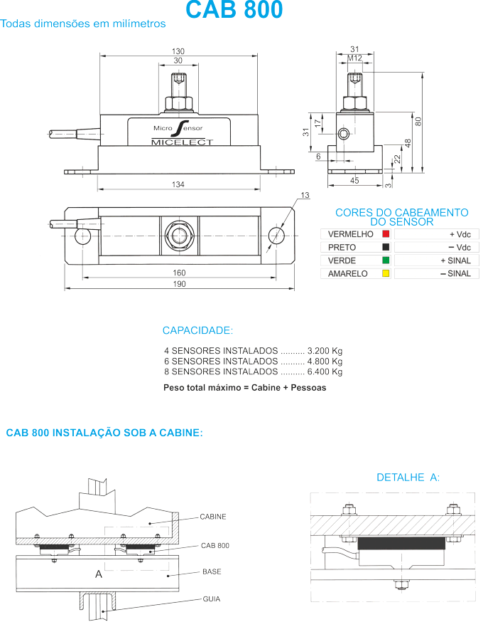 Dimensiones e instalación del sensor pesacargas CAB-800 de MICELECT