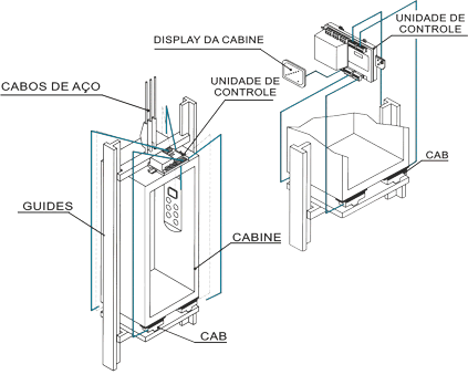 Detalle instalación del sensor pesacargas CAB-800 de MICELECT