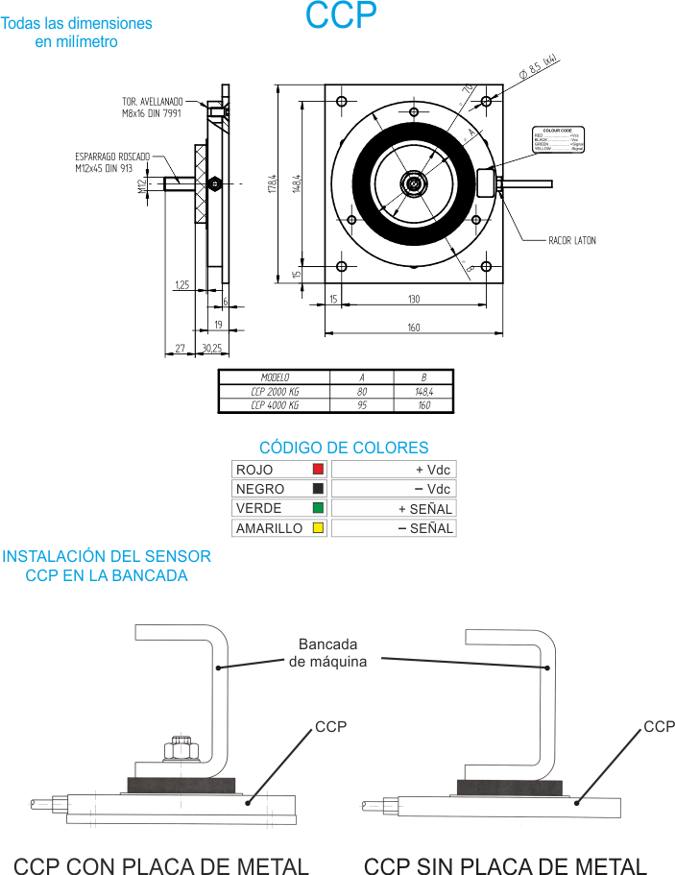 Dimensiones del sensor pesacargas CCP