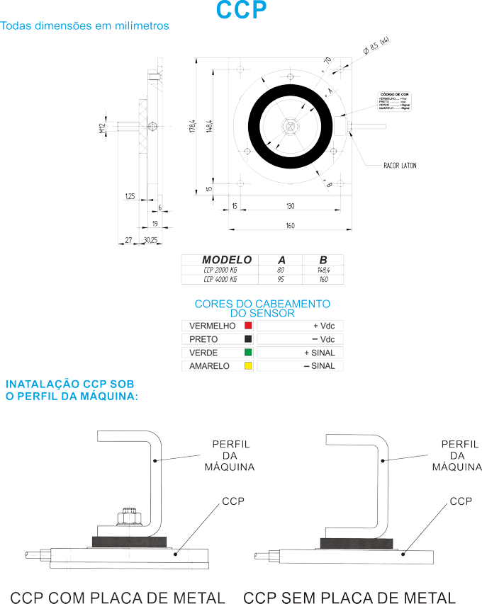 Dimensiones del sensor pesacargas CCP