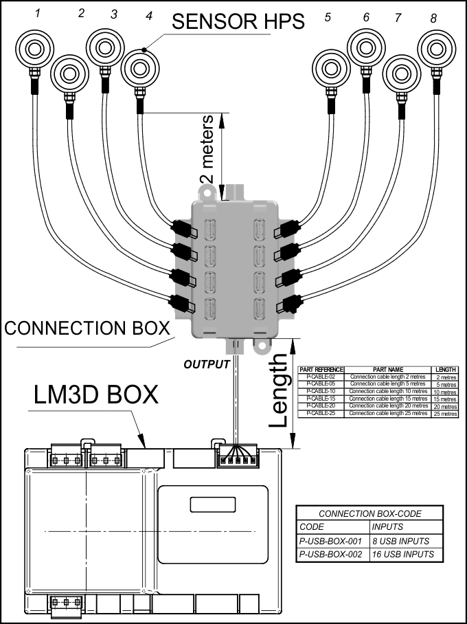 HPS load weighing sensor for elevator hitch plate by MICELECT LM3D connection