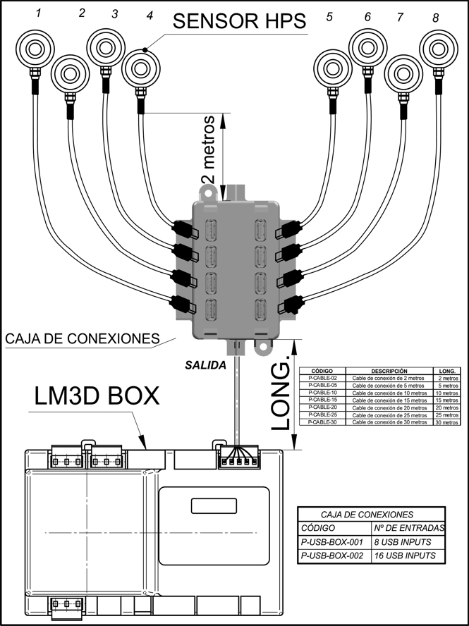 Instalación del sensor pesacargas HPS para amarracables con unidad de control LM3D