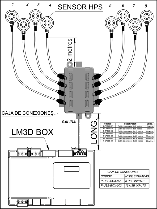 HPS load weighing sensor for elevator hitch plate by MICELECT LM3D connection