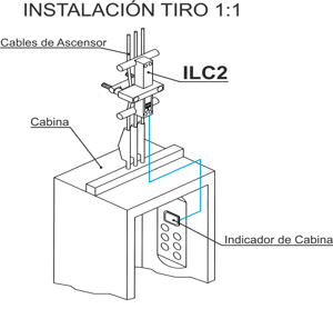 Dimensiones del sensor pesacargas ILC2 con electrónica integrada para cables de ascensores y elevadores