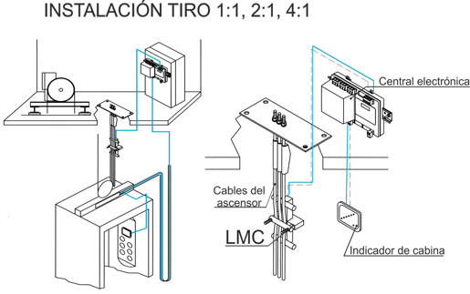 Instalación del sensor pesacargas LMC para cables de ascensor de MICELECT