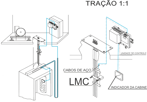 Instalación del sensor pesacargas LMC para cables de ascensor de MICELECT
