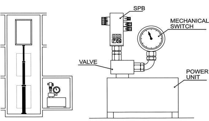 SPB load weighing sensor for hydraulic elevators by MICELECT installation