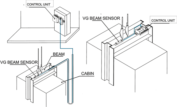 VG load weighing sensor for elevator beam by MICELECT installation