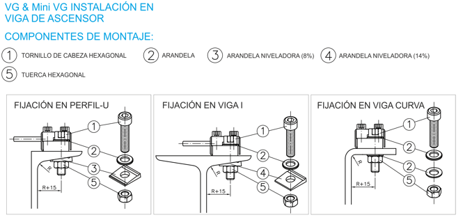 Detalle de la instalación de los sensores pesacargas VG para vigas de ascensor de MICELECT